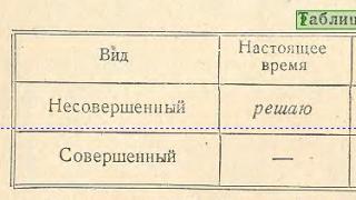 Tipuri, forme și exemple de verbe Conjugarea și desinențele personale ale verbului