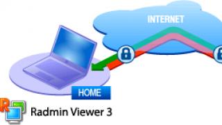 Installieren von Radmin auf einem Heim- oder Bürocomputer