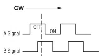 So verwenden Sie einen Drehgeber in einem Mikrocontroller-Projekt