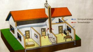 Ventilation i ett privat hus: design och installation